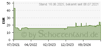 Preistrend fr Intellinet vertikale Kabelmanagementleiste zweiteilig 42HE PC (712453)