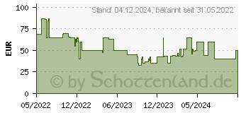 Preistrend fr Hasbro Ultra Speed (F4929U50)