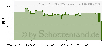 Preistrend fr LEDVANCE Submarine (EU) Feuchtraum-Wannenleuchte LED G13 38 W Neutralwei Grau (4058075304024)