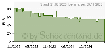 Preistrend fr Brother P-Touch D400BP Etikettendrucker (PTD400BPZ1)