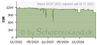 Preistrend fr Brother HL-L9470CDNT Farblaser (HLL9470CDNTG2)