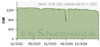 Preistrend fr Brother HL-L9470CDNTT Farblaser (HLL9470CDNTTG2)