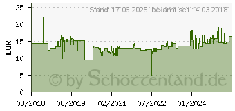 Preistrend fr Wiha 41637 - Bit-Satz, 5-teilig, T-Bit, 50 mm, PH1