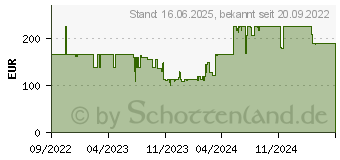 Preistrend fr HP 24mh (1D0J9E9)