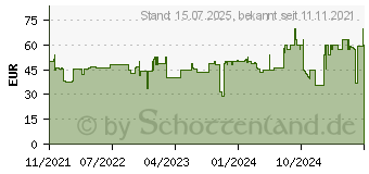 Preistrend fr Xtorm by A-Solar Induktions-Ladegert 2500mA Duo Ausgnge Induktionslade-Standard (XW402)