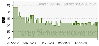 Preistrend fr TP-Link KE100 Heizkrperthermostat smart elektronisch