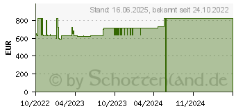 Preistrend fr Wortmann Terra Mobile 1516T (1220771)