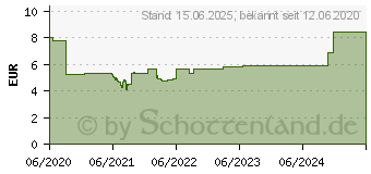 Preistrend fr DeLOCK 20692 - Geflechtschlauch dehnbar 10 m x 3 mm wei