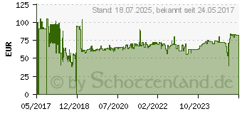 Preistrend fr Wera 7430 Drehmoment-Schraubendreher 1 Stck (05074770001)