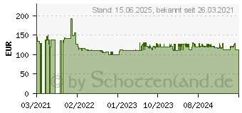 Preistrend fr GARDENA RollUp S - Schlauchbox mit Schlauch - 15 m (18604-20)