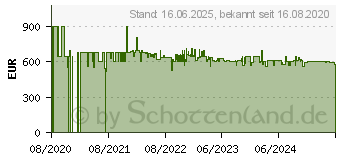 Preistrend fr DeLonghi ecam 46.860B