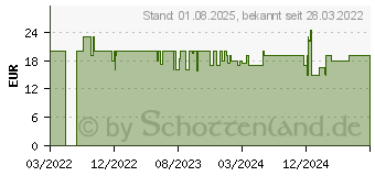 Preistrend fr Rowenta CV3323F0 Nomad