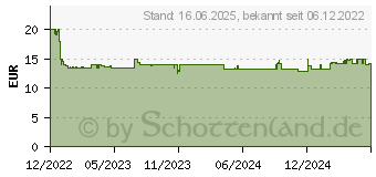 Preistrend fr Lego City 60373 Feuerwehrboot