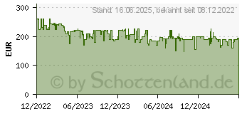 Preistrend fr Bosch Smart Home Eyes Innenkamera (8750001354)