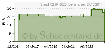 Preistrend fr Dynavox TC-750 Phono-Vorverstrker (4250019115288)