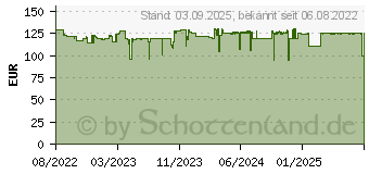 Preistrend fr ABUS PPIC44520B Wlan IP berwachungskamera 1920 x 1080 Pixel