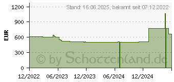 Preistrend fr Lenovo V15 G3 ABA (82TV003XGE)