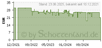 Preistrend fr PDP LVL40 fr Switch wei, Kopfhrer Over-Ear, (500-162-BW-EU)