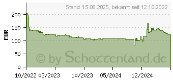 Preistrend fr Philips S-line 242S9JAL