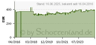 Preistrend fr Steinel 351809 HG 2620 E Heiluftgeblse inkl. Koffer 2300 W