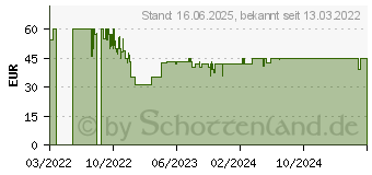 Preistrend fr Schleich 42568 Reitshop