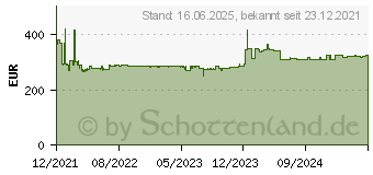 Preistrend fr Bosch Professional Handkreissge GKS 55 + GCE, FSN 1400, L-BOXX (0615990M91)