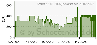 Preistrend fr Xtorm by A-Solar Xtreme Solar-Ladegert 100W (XPS100)