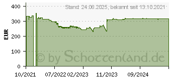 Preistrend fr DrayTek Vigor 2865ax VDSL2/ADSL2/SuperVectoring (V2865AX-B-DE-AT-CH)