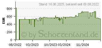 Preistrend fr Crosscall CORE-X5 64GB schwarz