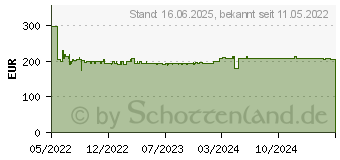 Preistrend fr Bosch Akku- Winkelschleifer GWS 17-125 S Inox (06017D0500)