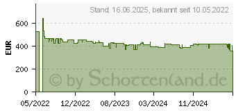 Preistrend fr Bosch Professional GNH 18V-64solo 0.601.481.100 Akku-Nagler ohne Akku (0601481100)