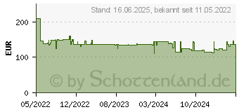 Preistrend fr Bosch Akku- Winkelschleifer GWS 14-125 (06017D0000)