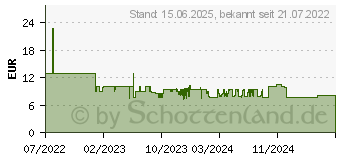 Preistrend fr Hama 00223284 Strom Netzkabel Schwarz 3m