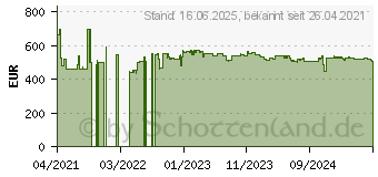 Preistrend fr Zebra ZD421t 300dpi, LAN, Thermotransfer (ZD4A043-30EE00EZ)