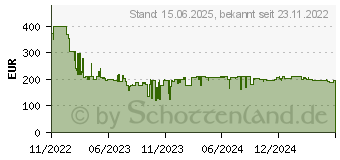 Preistrend fr Canon PIXMA G3570 (5805C006)