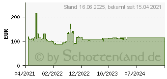 Preistrend fr Bosch Expert SDS plus-7X Hammerbohrer, 14 x 200 x 265 mm, 10-tlg. (2608900176)