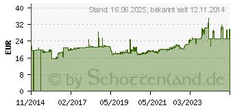 Preistrend fr Gedore Doppelringschlssel 22 x 24 mm DIN 3118 (6057860)