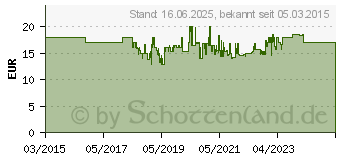 Preistrend fr Einhell - Mulchmesser gc-pm 51/2 s hw - (3405650)