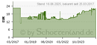 Preistrend fr Fein 63903251210 Multimesser 1 St.