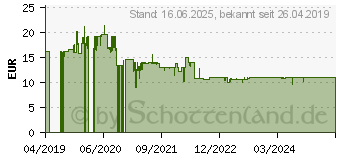 Preistrend fr Staedtler Fasermaler 3200 TB36 36St.