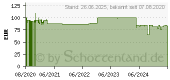 Preistrend fr Thermal Grizzly Kryonaut Extreme Dose mit 3x Spachteln