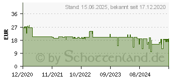 Preistrend fr Thermal Grizzly Kryonaut Extreme 2g