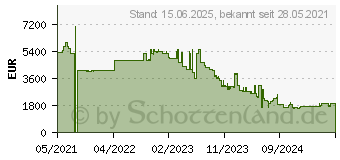 Preistrend fr HP 6200F 48G (JL726A#ABB)