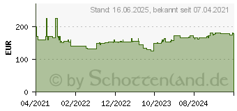 Preistrend fr Bosch Beheizbare Weste GHV 12+18V XA mit Akku und LadegertGre L (06188000G6)