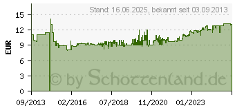 Preistrend fr HAZET 1/2 Zoll Steckschlsseleinsatz 26 mm Doppelsechskant (900Z-26)