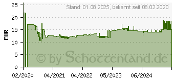 Preistrend fr Durable 102202 selbstklebendes Etikett Rechteck Wei 240 Stck(e)