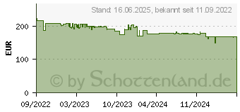 Preistrend fr Bosch Professional GSR 18V-45 Akku-Bohrschrauber 18V 2.0Ah Li-Ion inkl. 2. Akku, inkl. La (06019K3202)