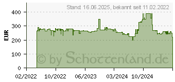 Preistrend fr Einhell GE-CM 36/43 Li M-Solo Akku-Rasenmher (3413246)