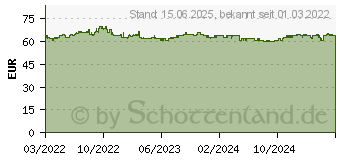 Preistrend fr Biostar H81MHV3 3.0