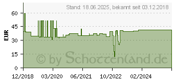 Preistrend fr Merten Einsatz Taster (MEG5119-0300)